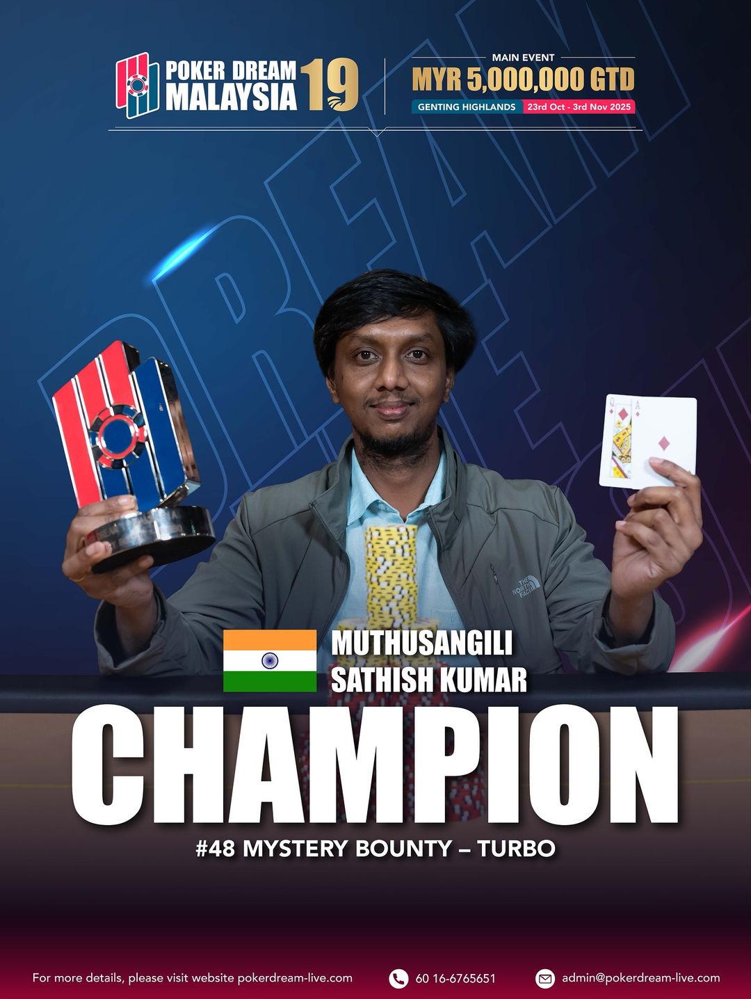 Sathish Kumar Muthusangili