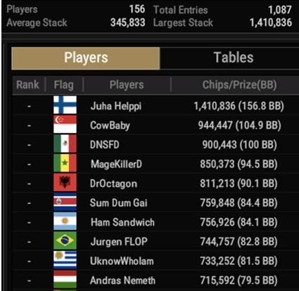 wsop 2020 natural8 400 omaha top10