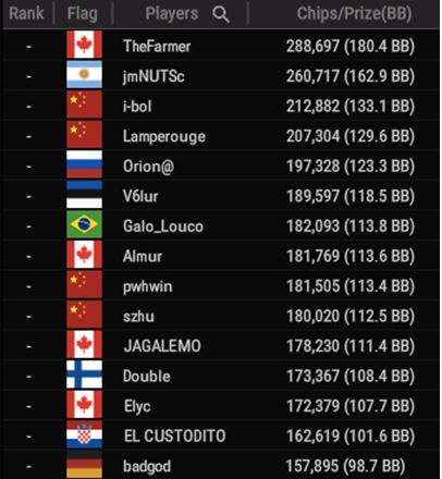 WSOP 7 BIG 50 1M GTD top15 in chips