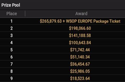 WSOP 100 opneer top9 payouts