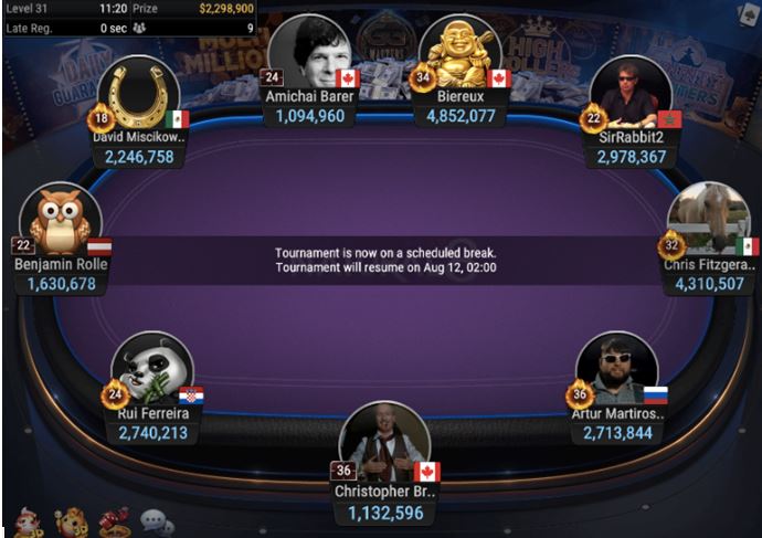 High Rollers Super MILLION 10K 2M final table