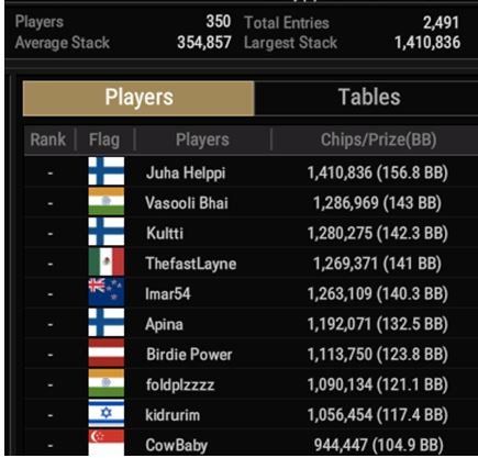 wsop 400 plosus top10 in chips