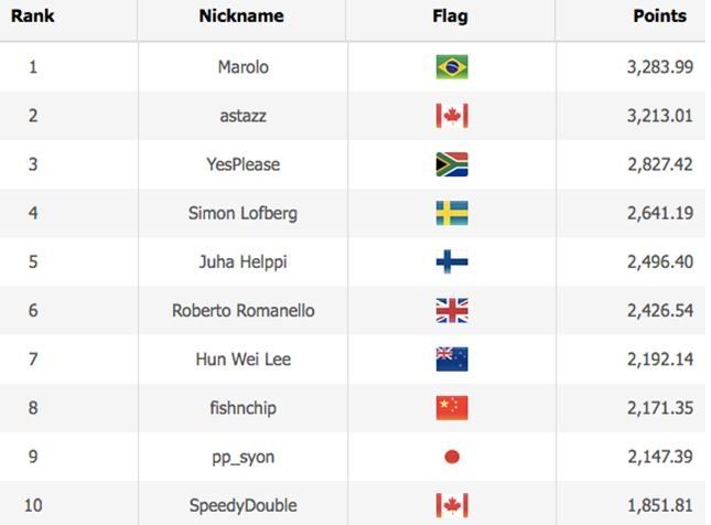 wsop player of the years standing