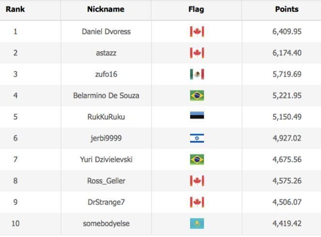 wsop player of the years standing 17