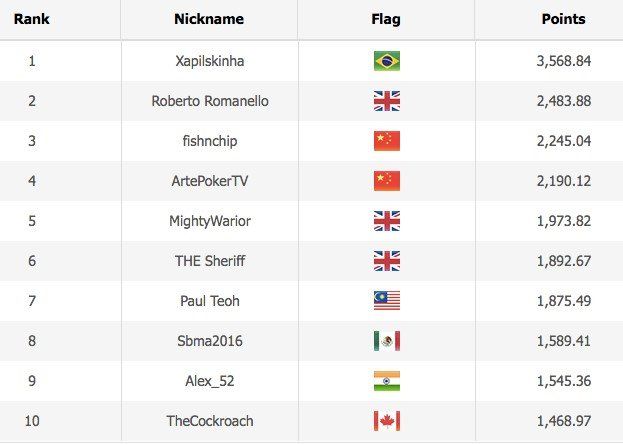 WSOp 2020 Asia Leaderboard