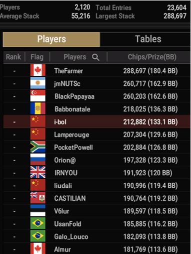 WSOP 71 BIG 50 1M GTD top15 in chips 2