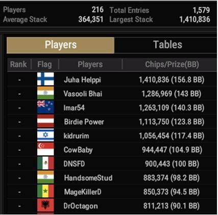 wsop 400 plo top ten