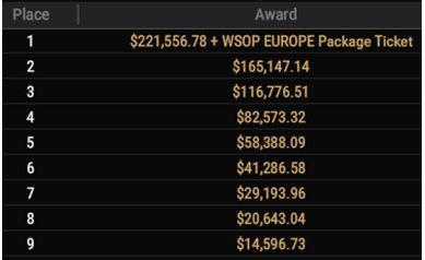 WSOP 42 400 PLOSSUS 1M GTD top 9 payouts