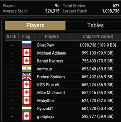 wsop 48 Millionaire Maker top10 in chips