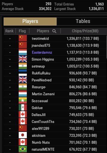 Top15 ASIA C