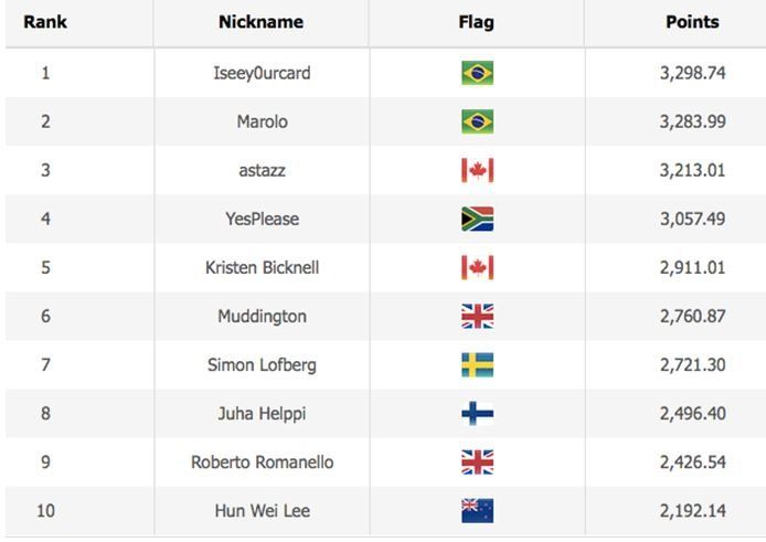 wsop player of the years standing 2