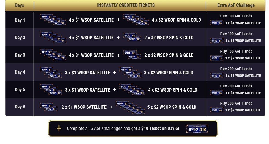 First deposit rules