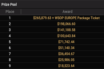 Opener payouts