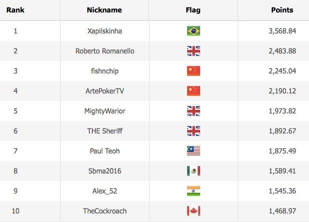 leaderboard Asia