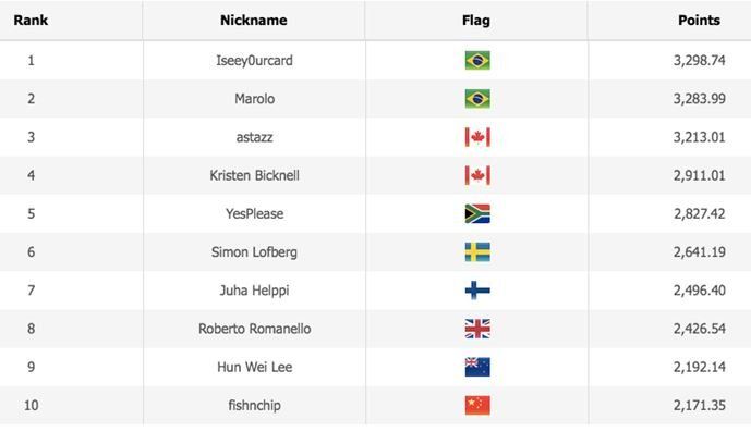 wsop player of the years standing 1