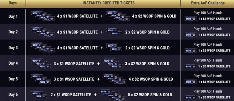 wsop natural8 promotion