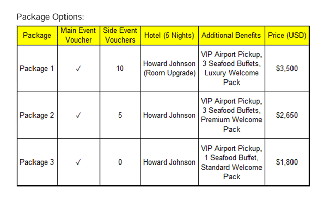 CPG Championship Packages