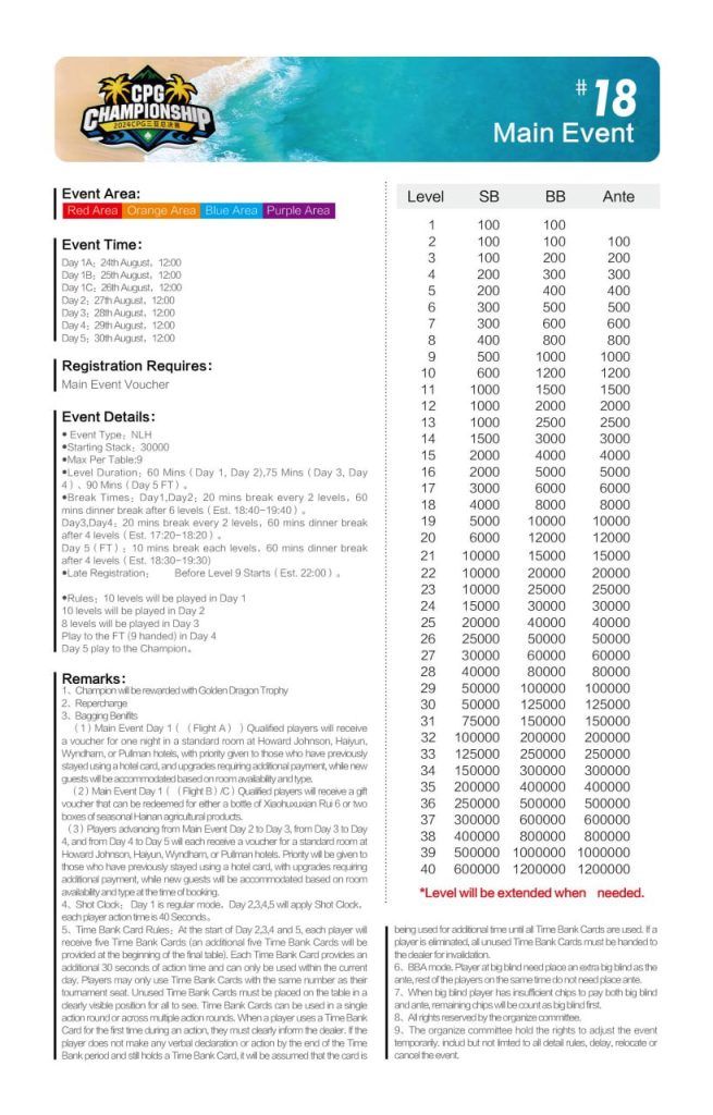 CPG Championship Main Event structure