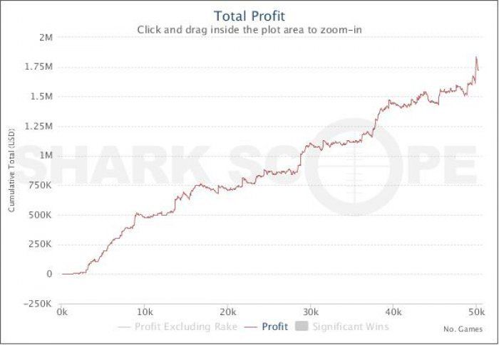 Calvin Anderson - Cal42688 on PokerStars