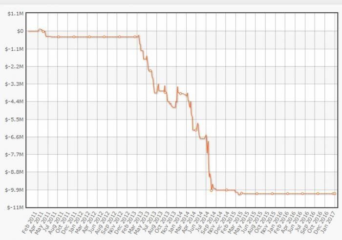 SamRostan_graph__1486374881_62472