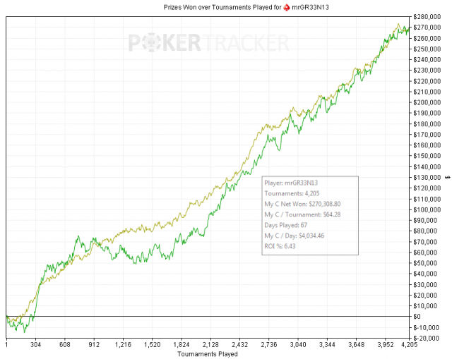 Daniel Colman's Tournaments Graph