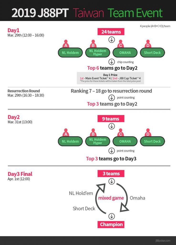 Team Event structure