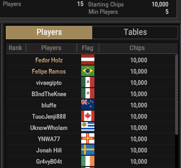 D PLOPLO HR Championship 1M GTD