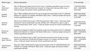 Online News: Natural8 - GGNet’s GGMasters Overlay Edition kicks off; €4M GTD Bounty Hunter Series on iPoker Network; WSOP 2023 hosts 34 online bracelet events; Magnus Carlsen joins Unibet’s Spring Poker Championships 10 Screen Shot 2023 02 17 at 10.59.44 AM