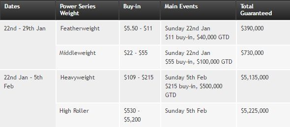 partypoker-powerfest