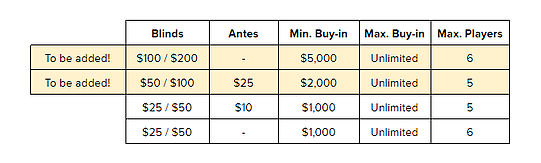 Omaha Tables