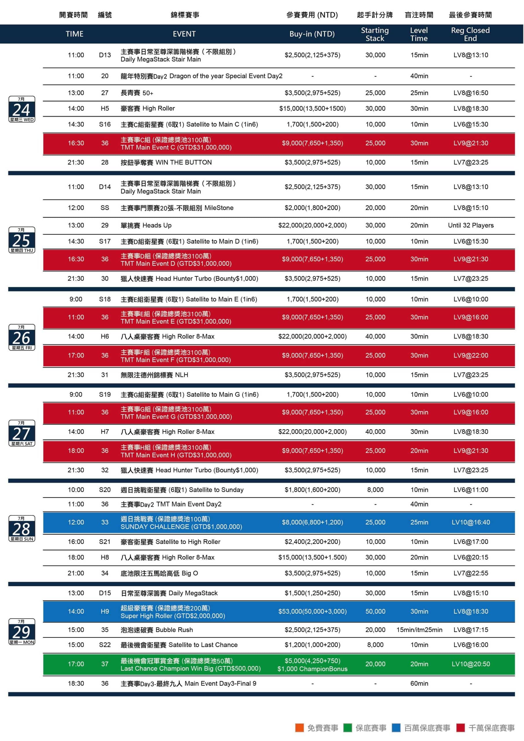 Taiwan Millions Tournament Schedule