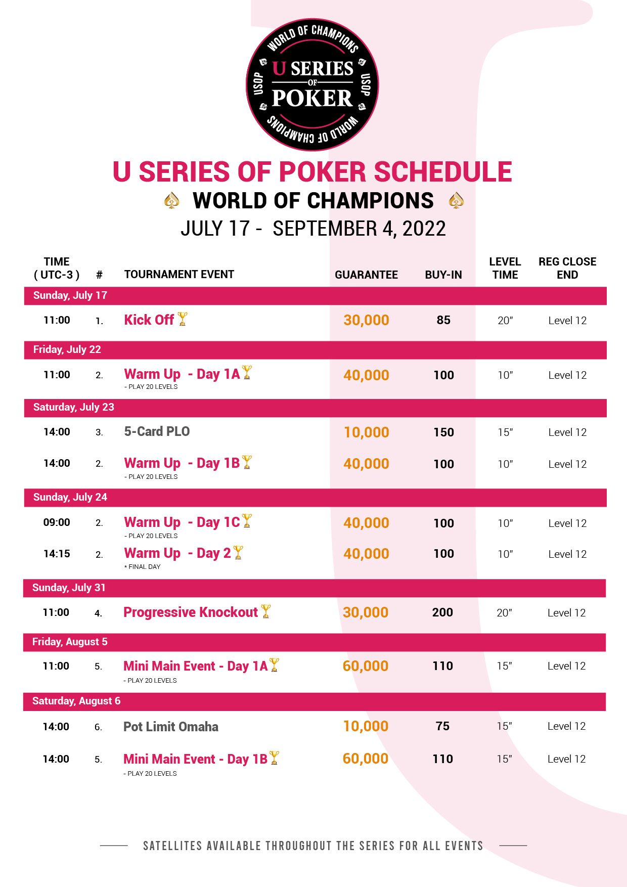 U Series of Poker (USOP) - World of Champions III is a tournament that could change your life