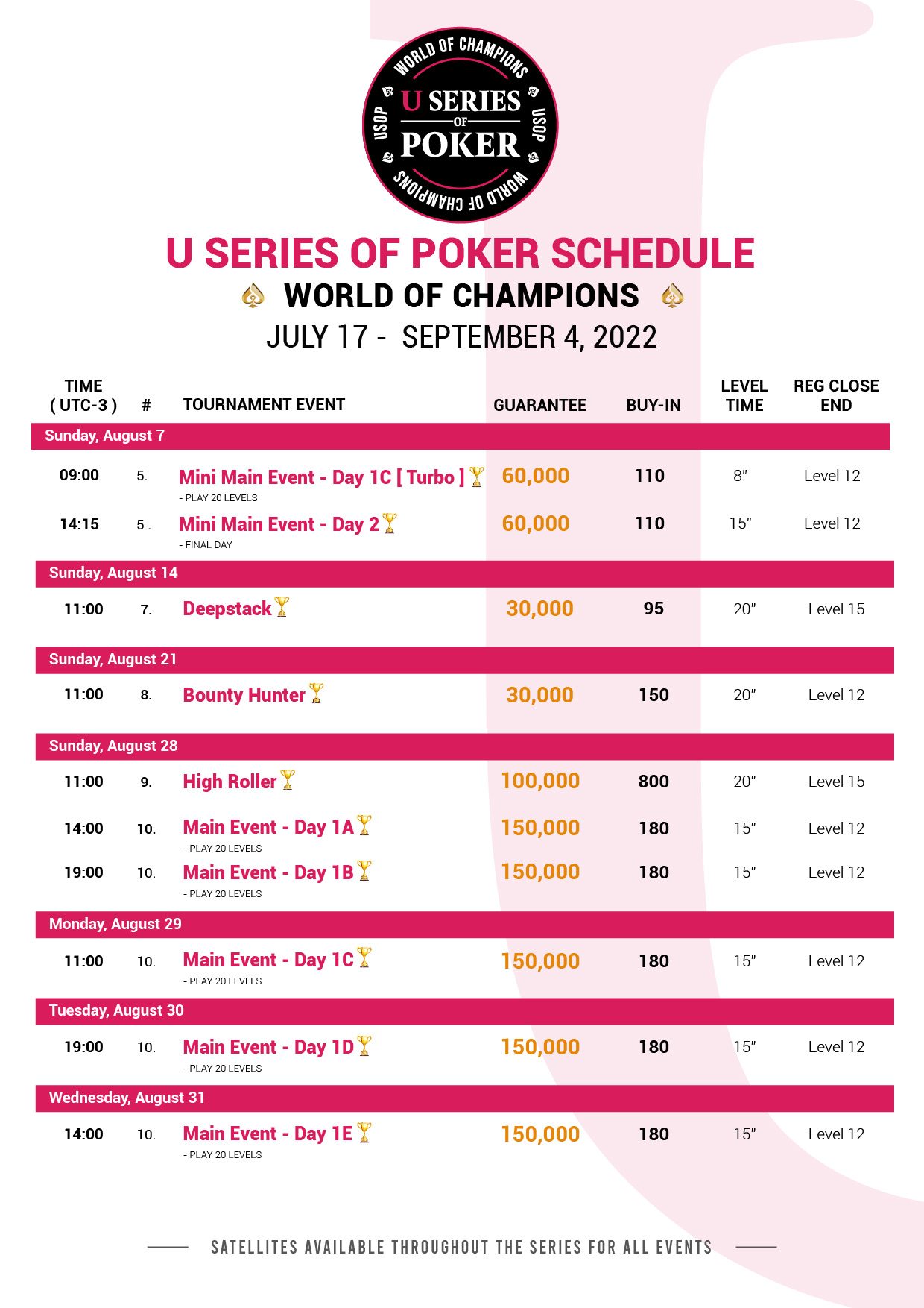 U Series of Poker (USOP) - World of Champions III is a tournament that could change your life