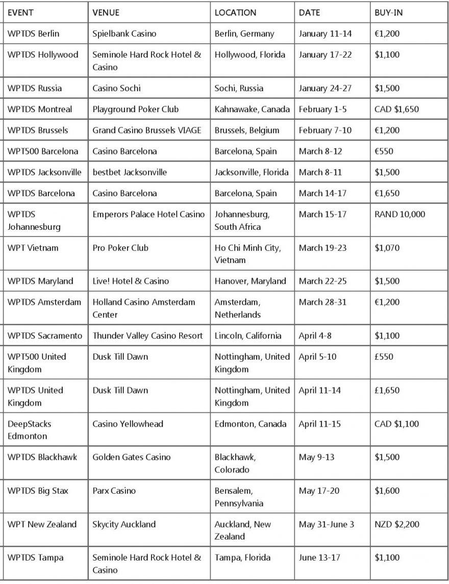 WPTDS 2019 Schedule partypoker LIVE Airtable page 001 4