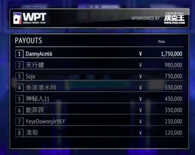 wpt spring2