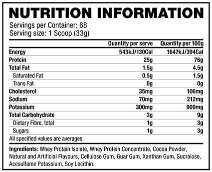 Why is Sucralose Bad For Your health? – MOXi Nutrition™