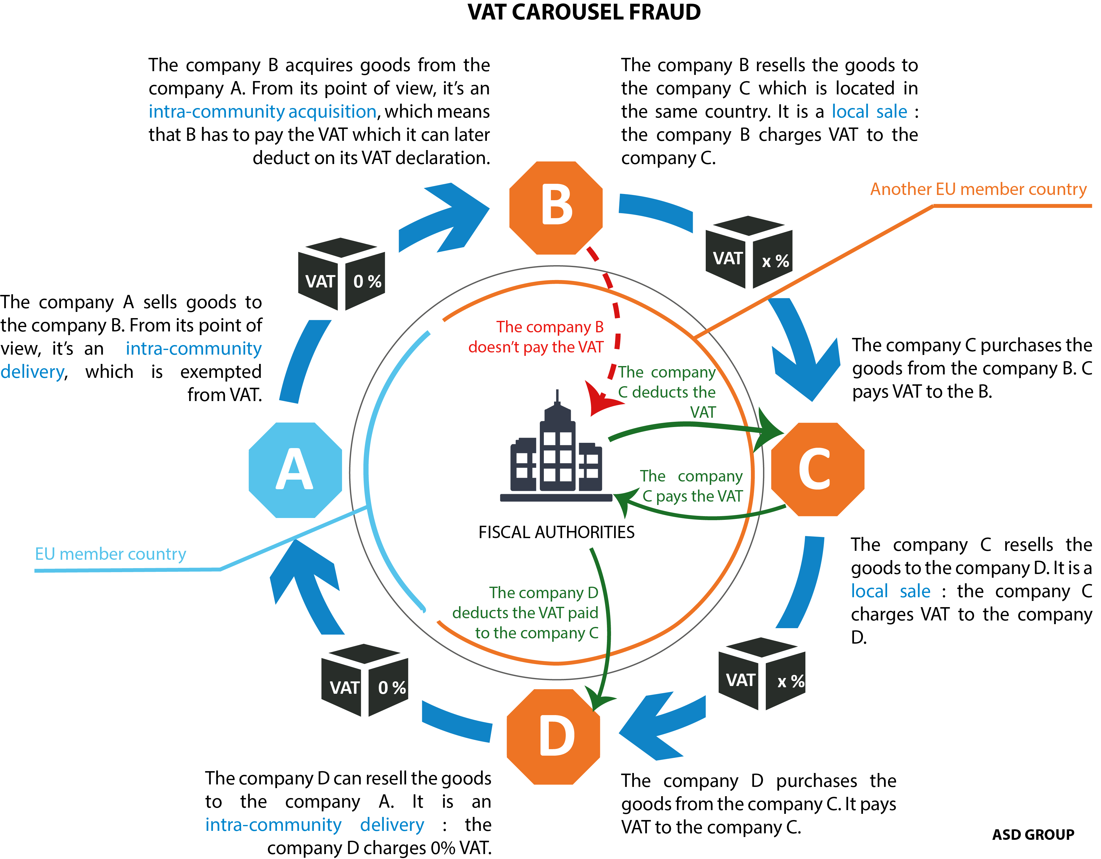 Fraud перевод. Фрод контракт это. Types of fraud. Фрод в аналитике. Фрод в торговой компании.