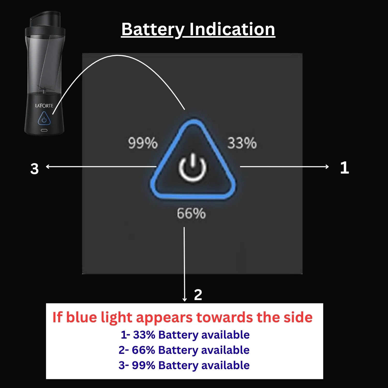 LA’ FORTE Portable Blender | 600ml Cup | 360W Powerful DC Motor | 6000mAh Rechargeable Battery | High-Speed Smoothie Maker | Travel-Friendly Juicer Mixer for Smoothies, Shakes & Juices