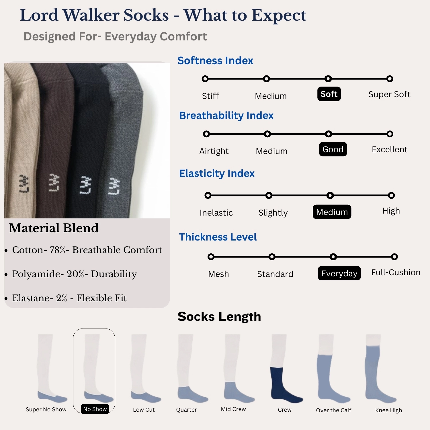 Lord Walker No-Show Socks — Invisible Everyday Comfort (Code -35000)