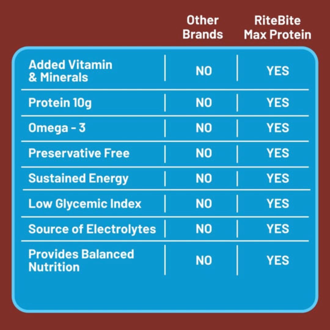 RiteBite Max Protein Daily Assorted 10g Protein Bars (Pack of 6)