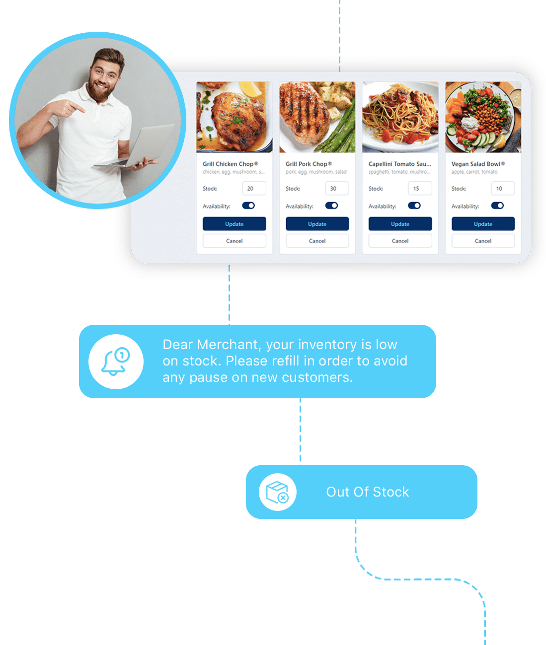 Restaurant Inventory Management software by POS Uncle