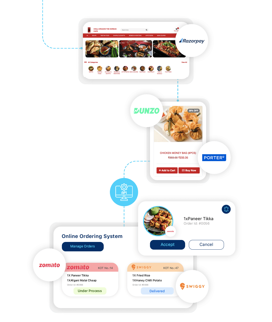 Online Ordering System powered by POS Uncle