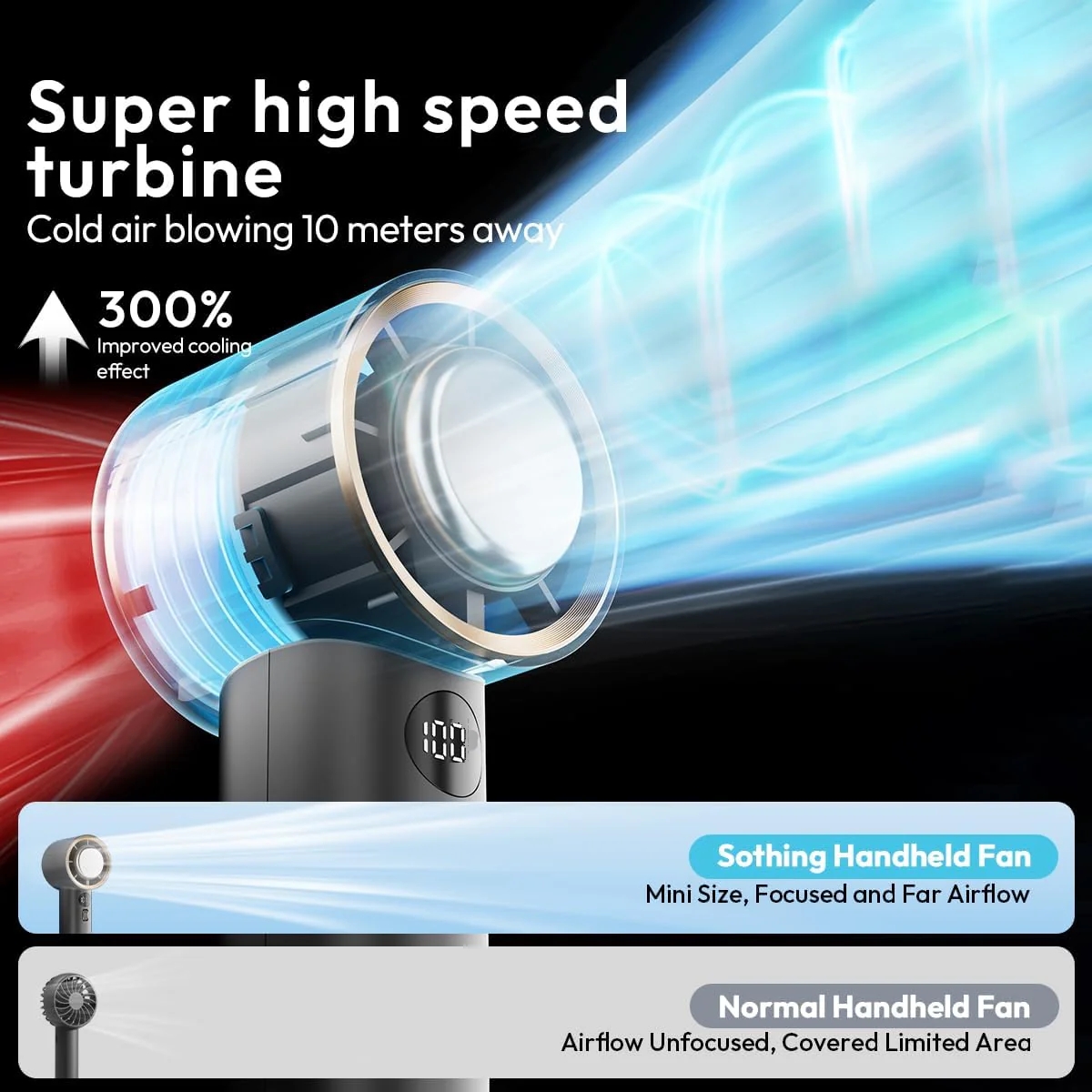 LA' FORTE Fairy Flow Mini Fan | 100 Speed Levels | Digital Display | USB-C Rechargeable | Portable & Compact | Gray