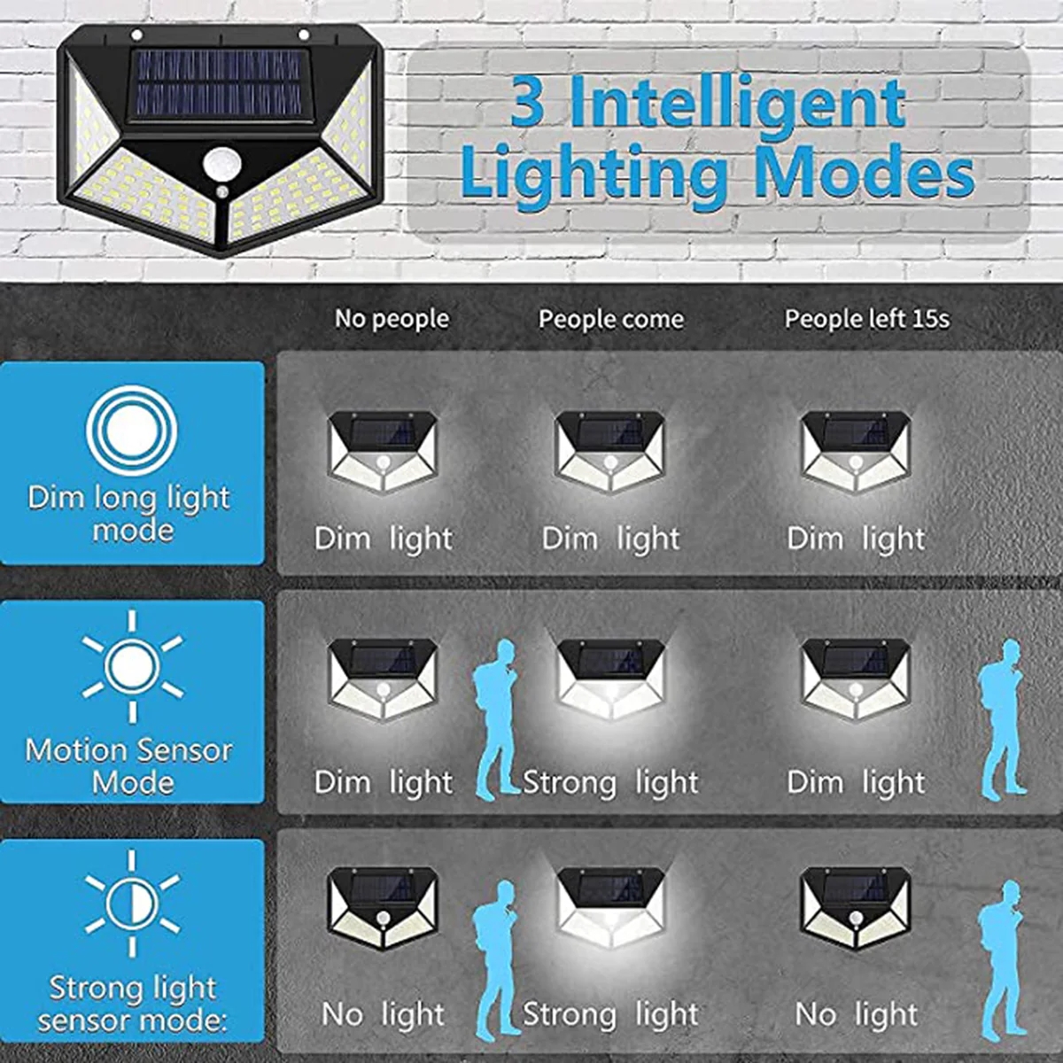 Solar Motion Sensor Light (Wall Mounted Pack of 2)