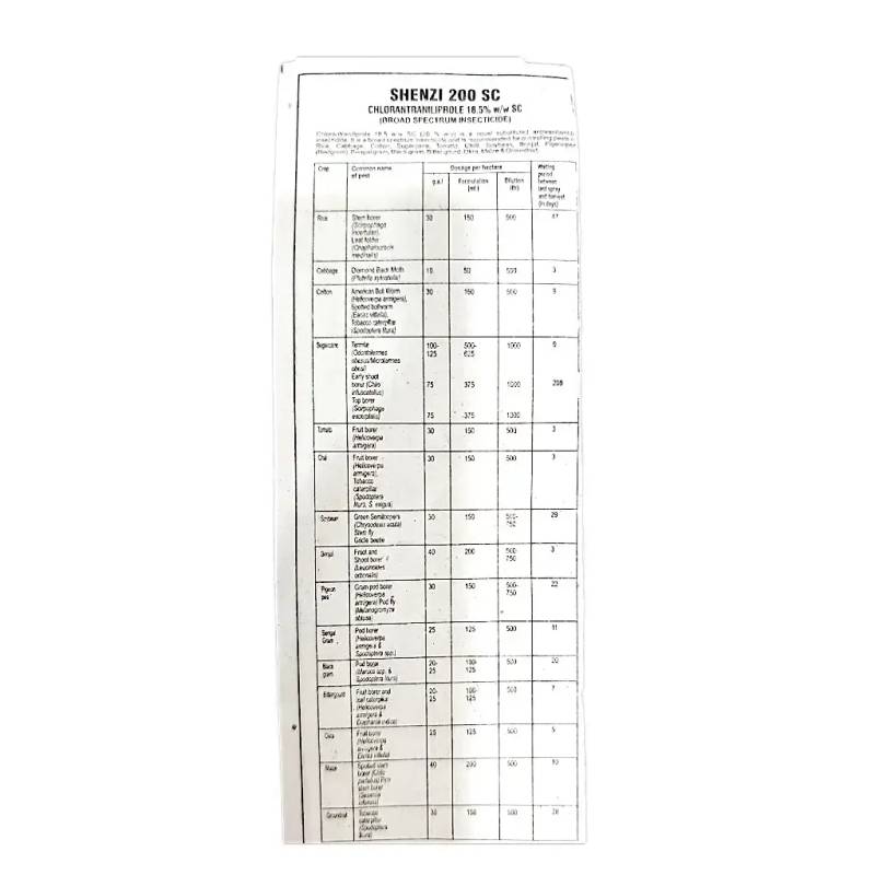 UPL Shenzi Insecticide (Chlorantraniliprole 18.5%SC)