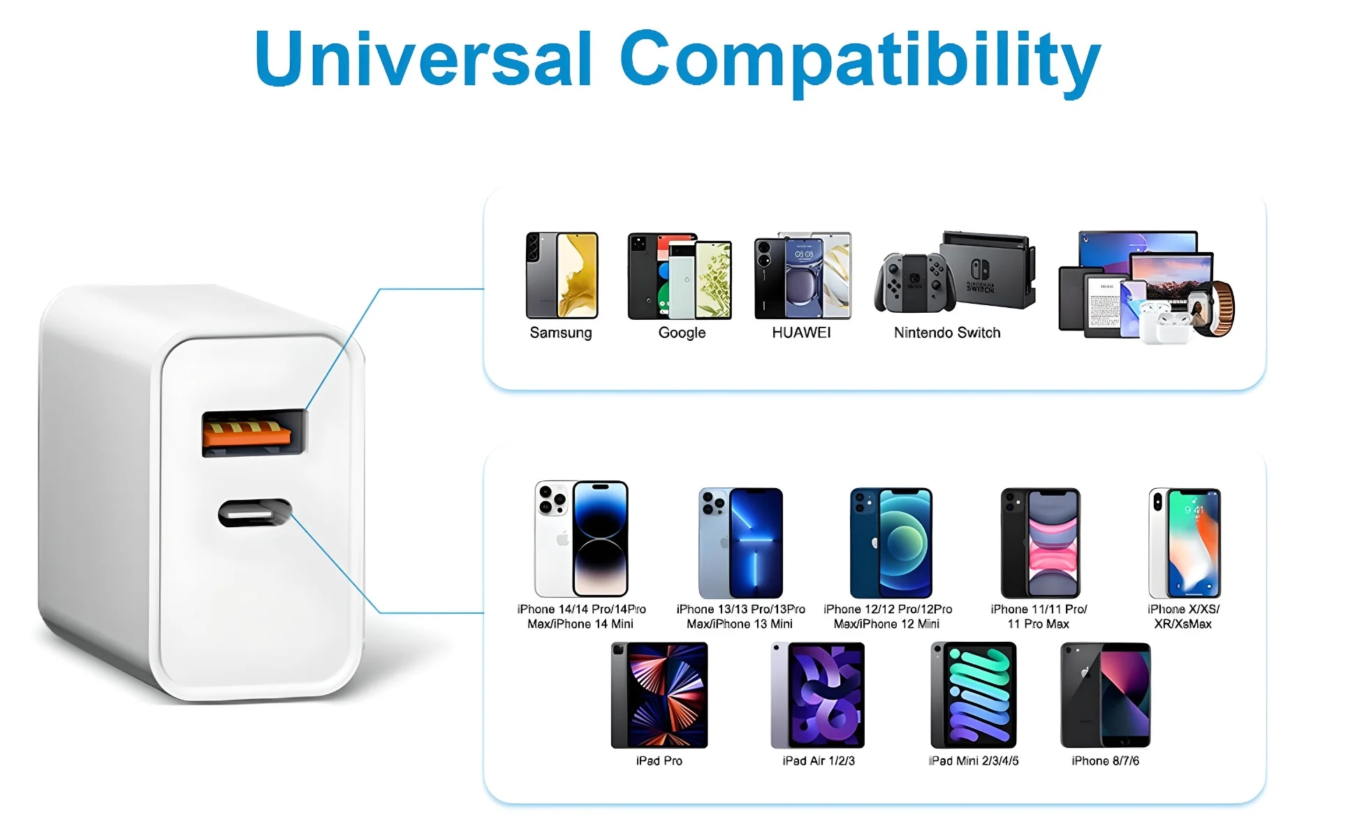 Flixx 30W QCPD 3.0 Dual Port Wall Charger for Ultra Fast Charging