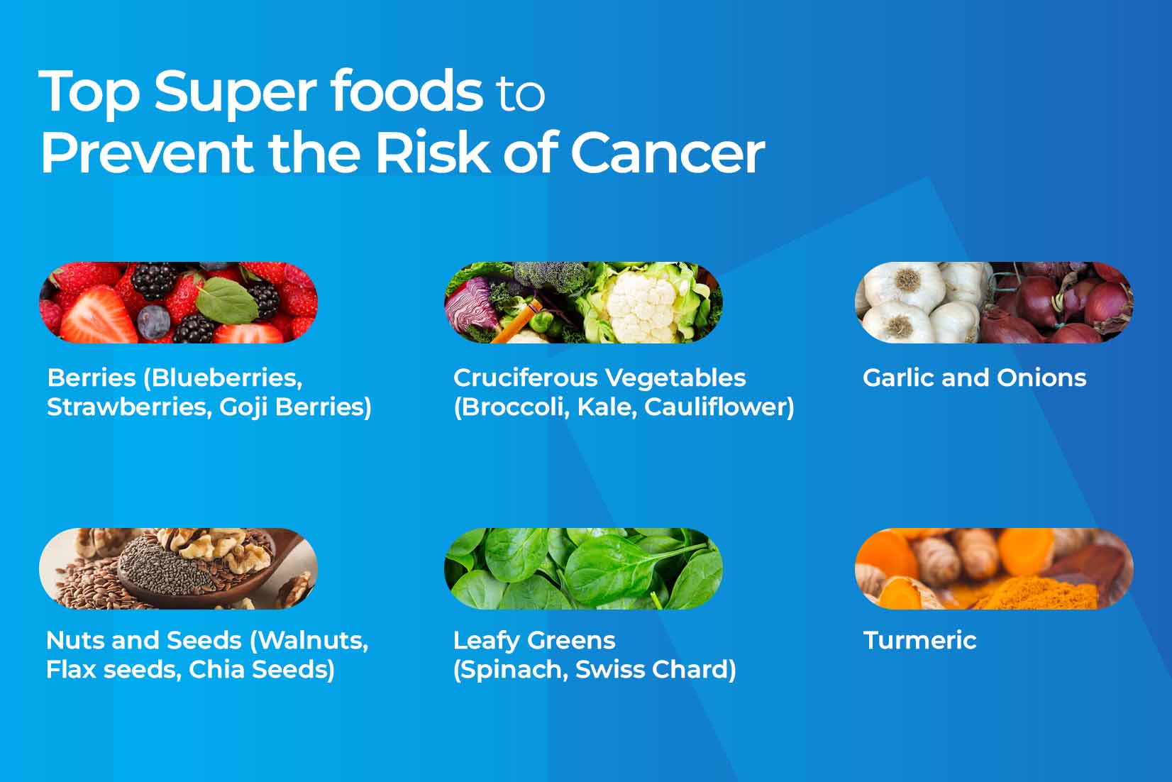 Top Super foods to Prevent the Risk of Cancer