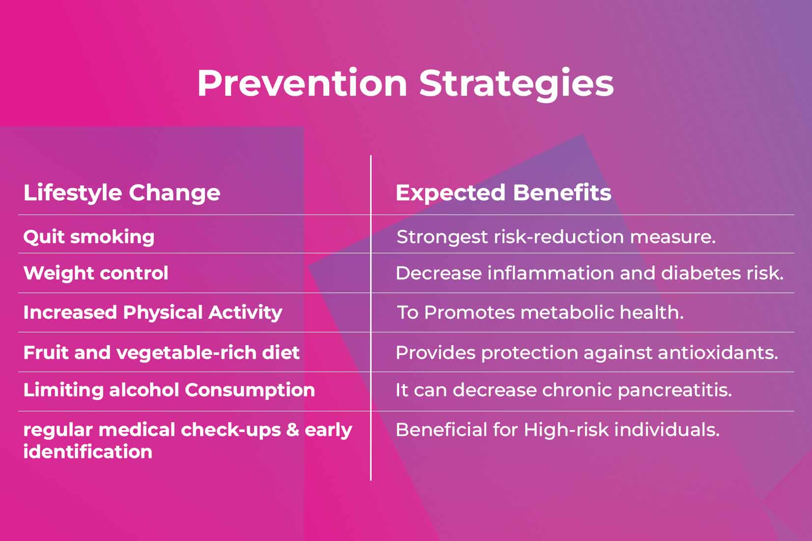 Prevention Strategies
