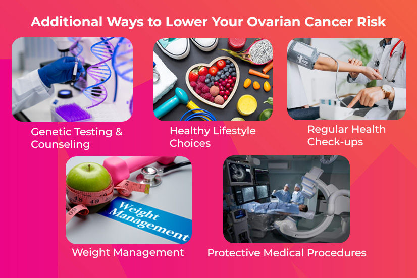 Ovarian Cancer Risk