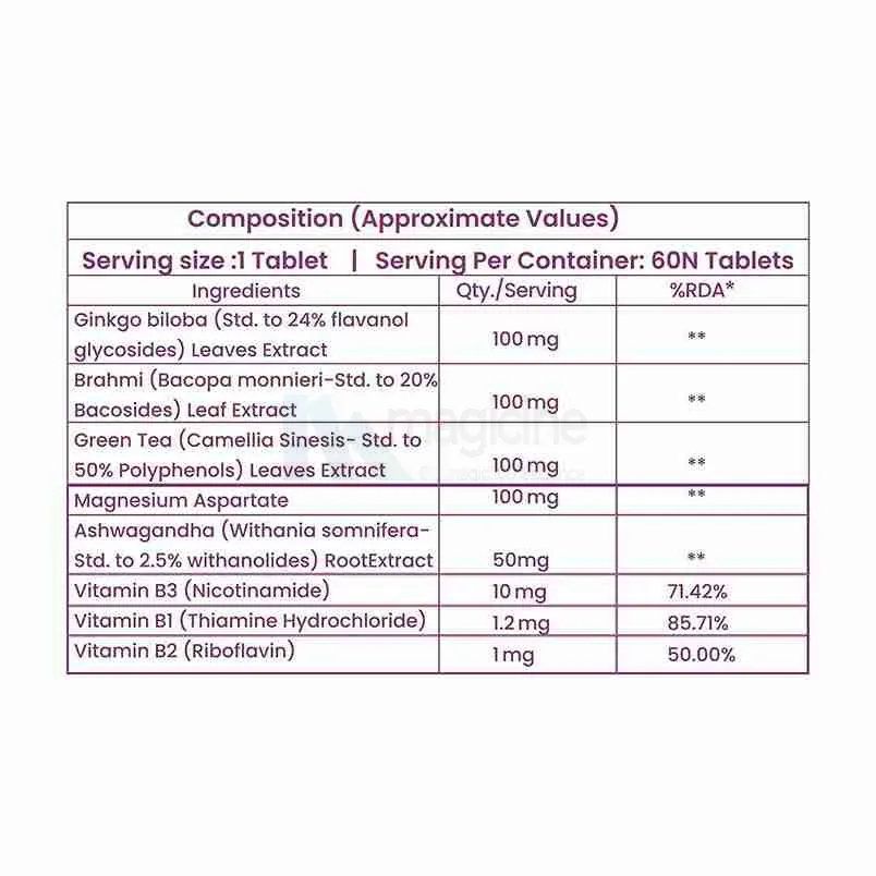 Dr. Morepen Memory Focus & Mood